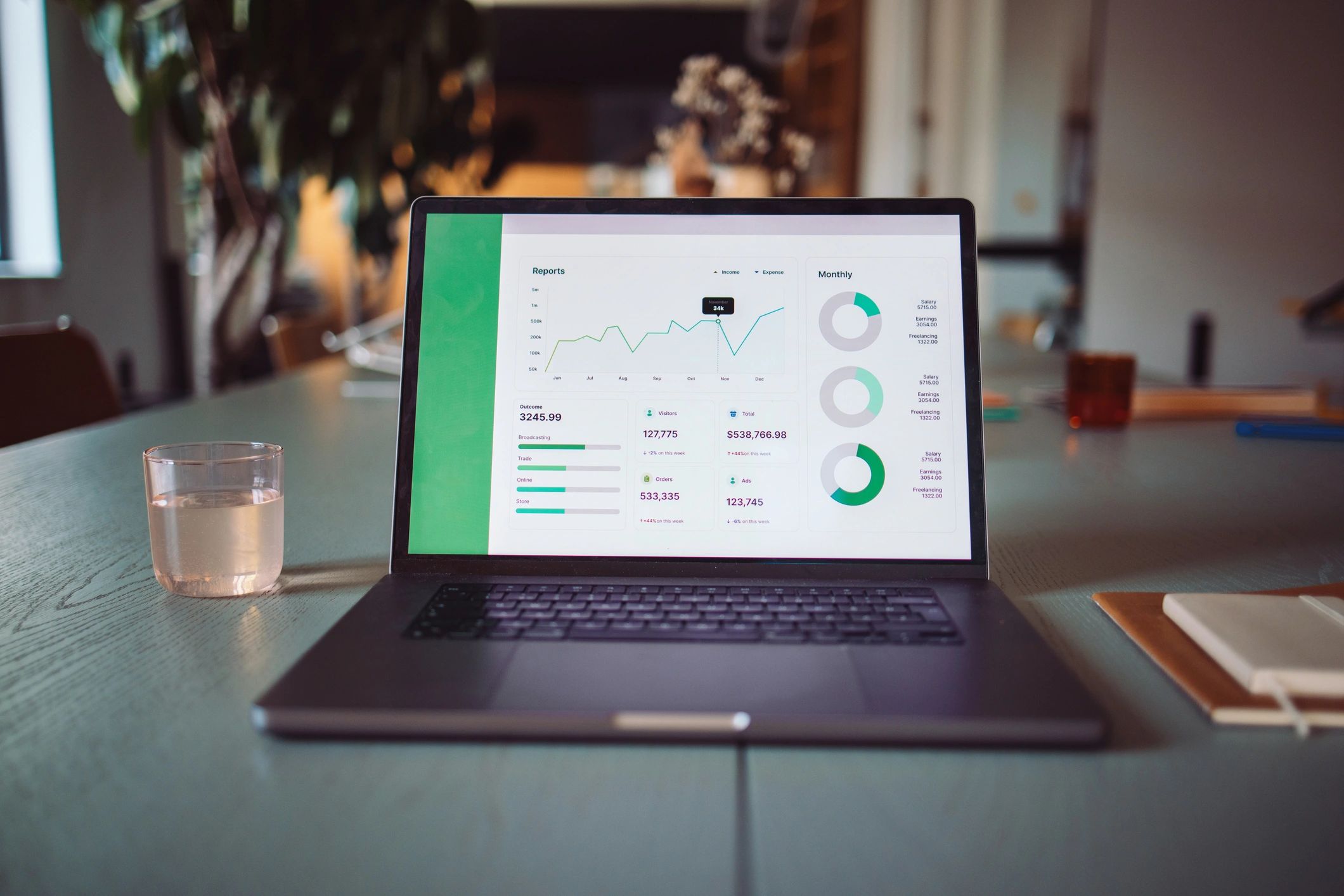 Laptop showing sales analytics charts on a desk